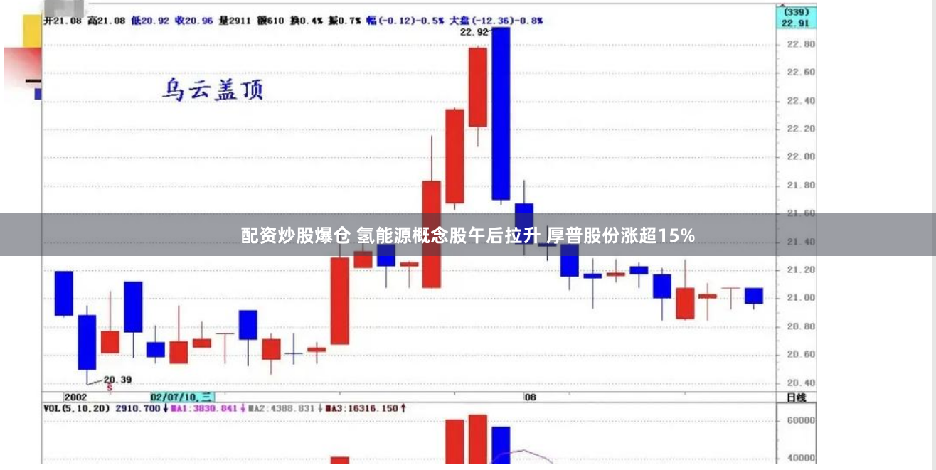 配资炒股爆仓 氢能源概念股午后拉升 厚普股份涨超15%