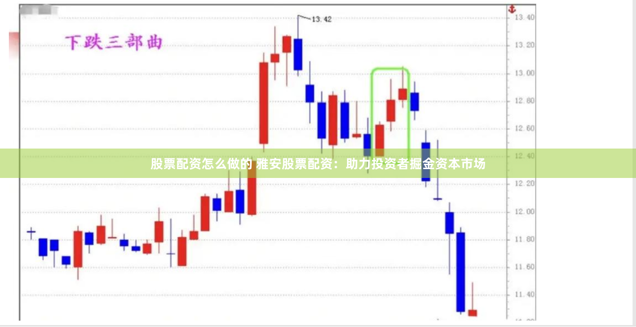 股票配资怎么做的 雅安股票配资：助力投资者掘金资本市场