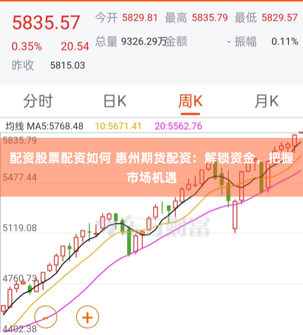 配资股票配资如何 惠州期货配资：解锁资金，把握市场机遇