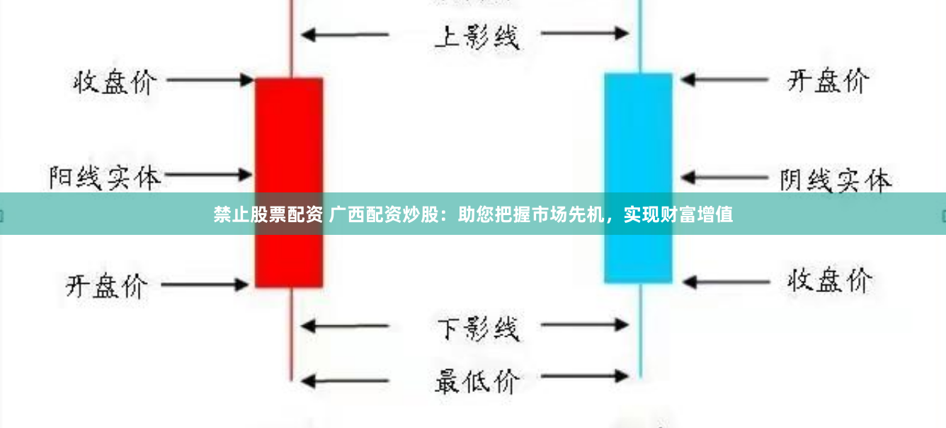 禁止股票配资 广西配资炒股：助您把握市场先机，实现财富增值