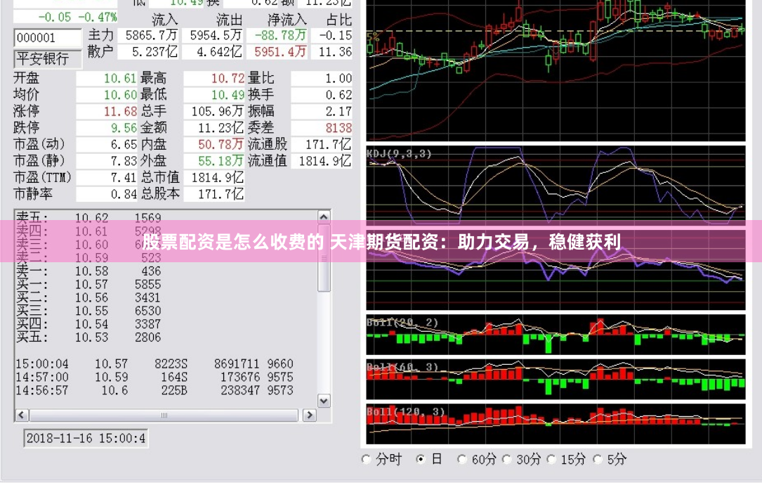股票配资是怎么收费的 天津期货配资：助力交易，稳健获利