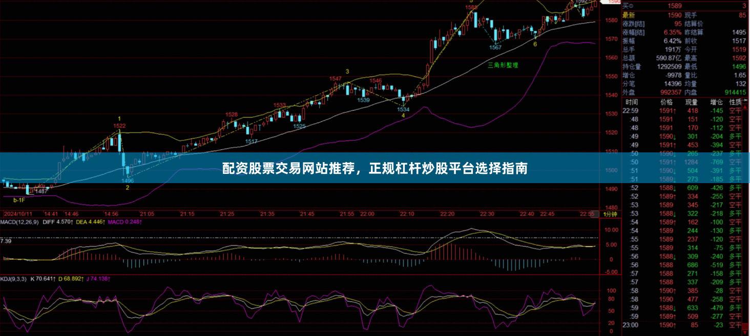配资股票交易网站推荐，正规杠杆炒股平台选择指南