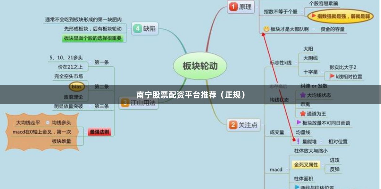 南宁股票配资平台推荐（正规）