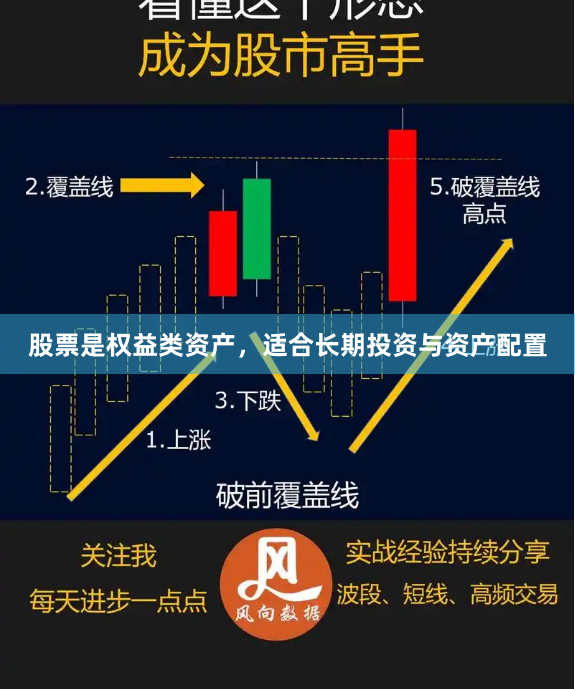 股票是权益类资产，适合长期投资与资产配置